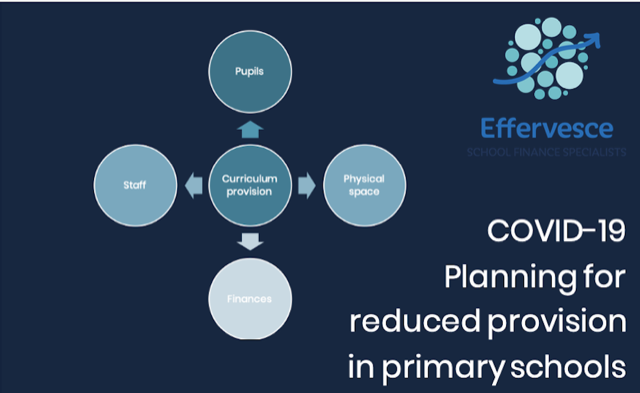 Making the best of what we have – integrated planning for COVID provision